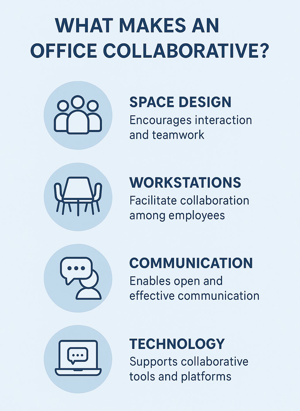 collaborative office