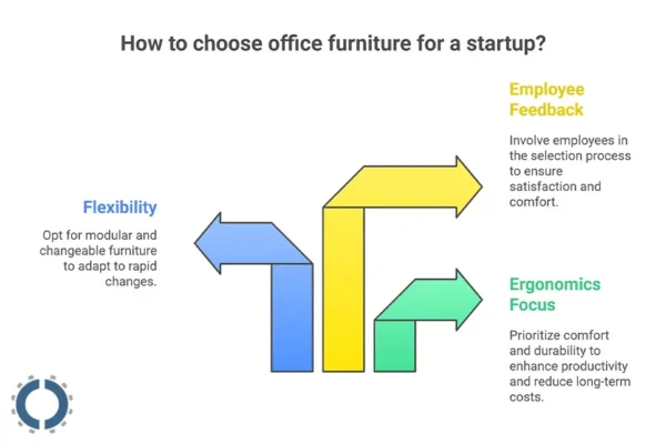 best office furniture for startups-2026