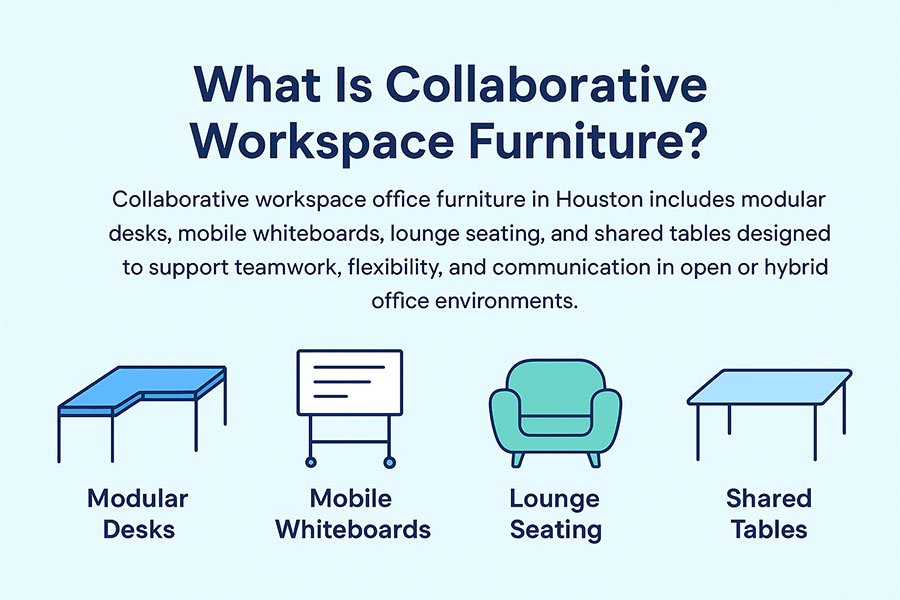 what is collaborative workspace furniture