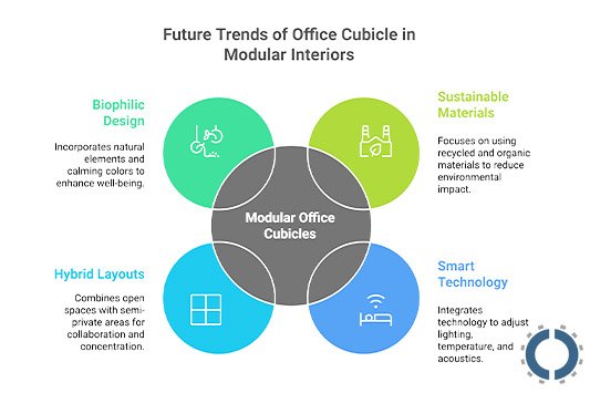 modular Cubicle Brands